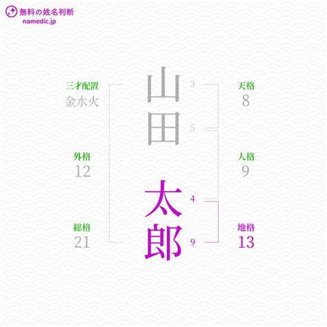 地格23|姓名判断の「地格」とは？五格の意味・画数の吉凶や。